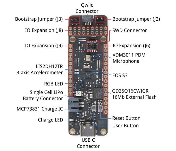 SparkFun QuickLogic Thing Plus EOS™ S3 SparkFun QuickLogic Thing Plus EOS™ S3